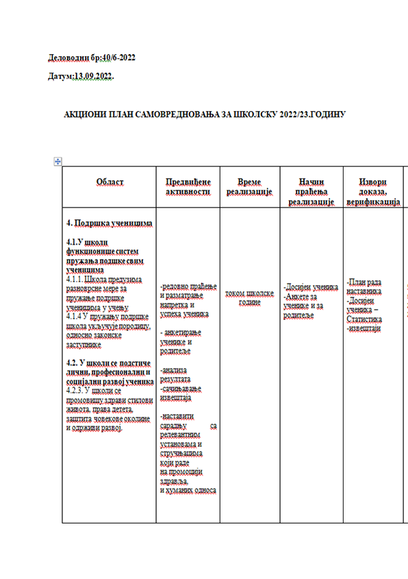 Akcioni plan samovrednovanja za 2022-2023